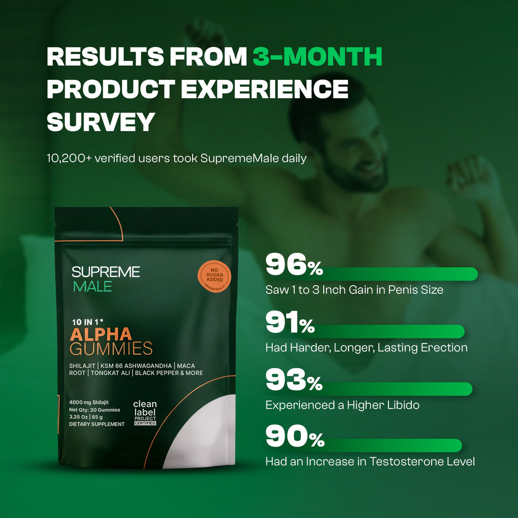 SUPREMEMALE™ |  10-in-1 Vitality Support (SALE)