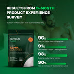 SUPREMEMALE™ |  10-in-1 Vitality Support (SALE)